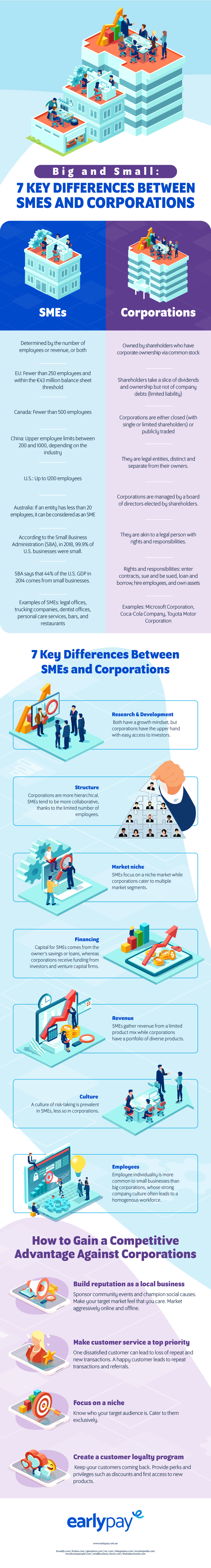 Difference Between Small And Large Firm